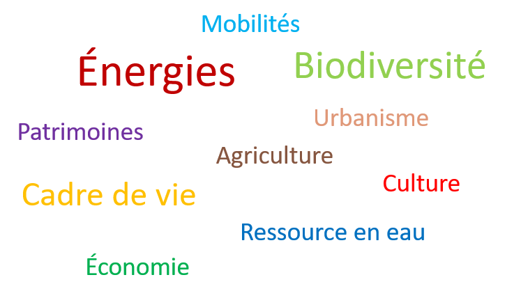 image avec les mots clés du Plan de paysage:  mobilité, énergies, biodiversité, patrimoines, agriculture, culture, ressource en eau, économie, cadre de vie