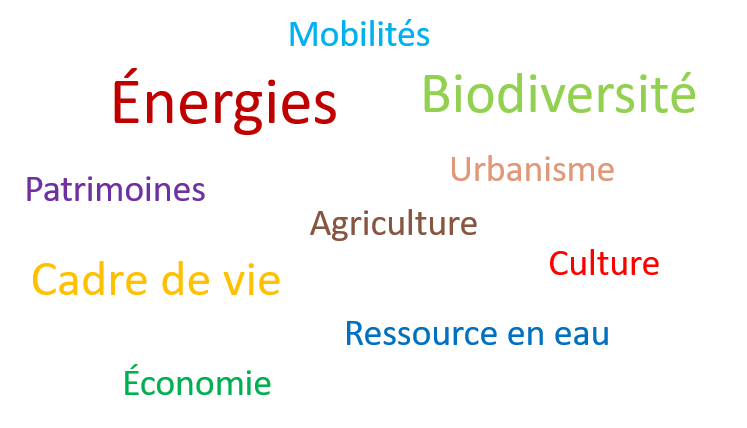 image avec les mots clés du Plan de paysage: mobilité, énergies, biodiversité, patrimoines, agriculture, culture, ressource en eau, économie, cadre de vie