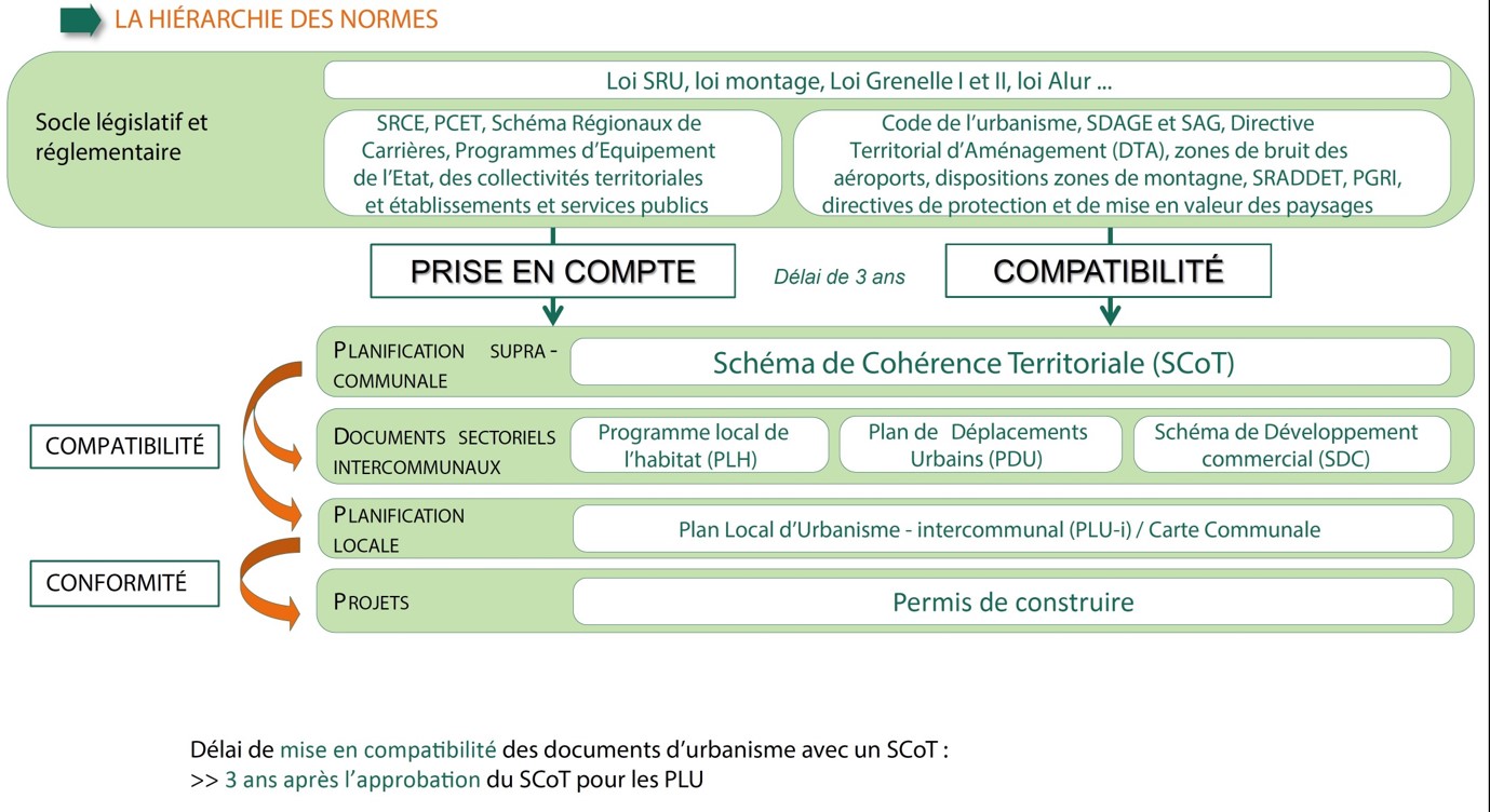 Plu Compatible Avec Schéma Mise En Valeur Plan Locaux Habitation SCOT - Schéma de Cohérence Territoriale - PETR Sundgau